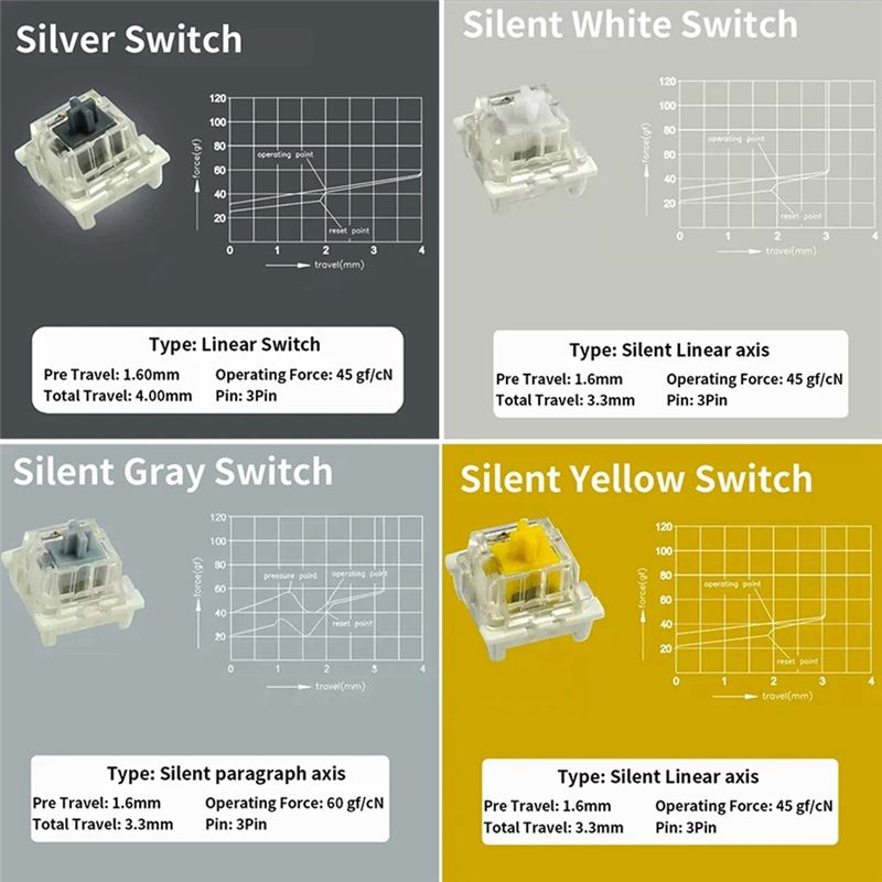 기계식 키보드 게임용 스위치 테스터 아웃에무용 블루 리 - Gaming Keyboard Blue Switches 리뷰 및 가격