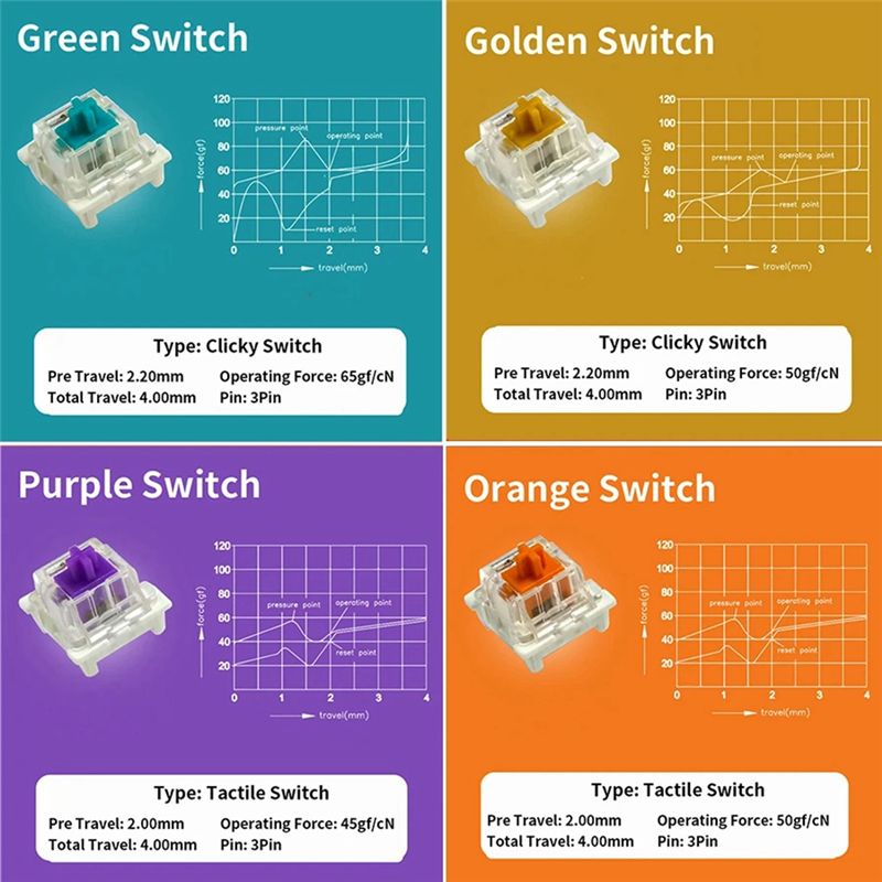 YSS-9 키 스위치 테스터(Outemu용) 기계식 키 - Gaming Keyboard Blue Switches 리뷰 및 가격