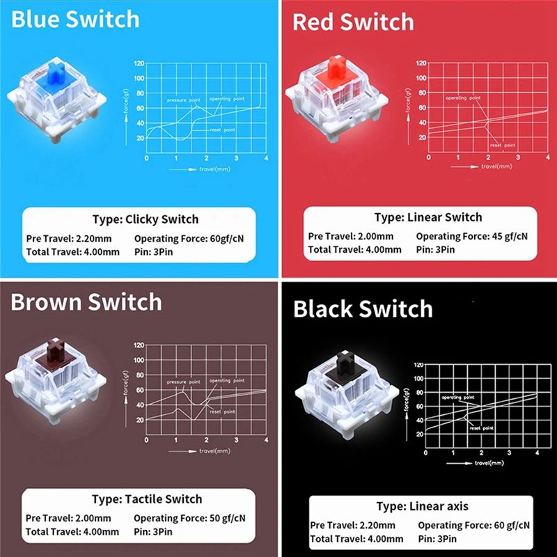YSS-9 키 스위치 테스터(Outemu용) 기계식 키 - Gaming Keyboard Blue Switches 리뷰 및 가격